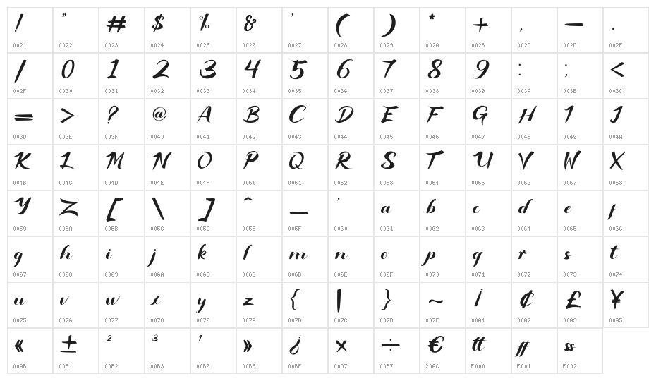 Rinjani Character Map