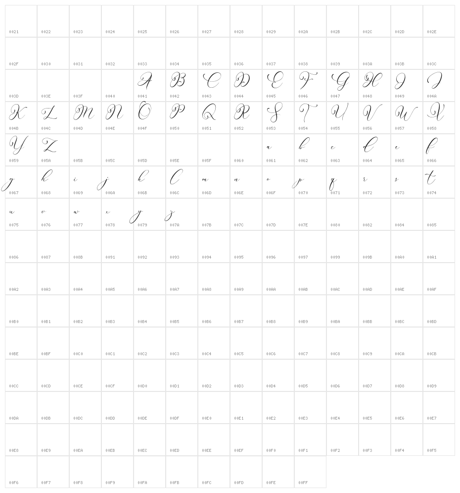 Rintica Character Map