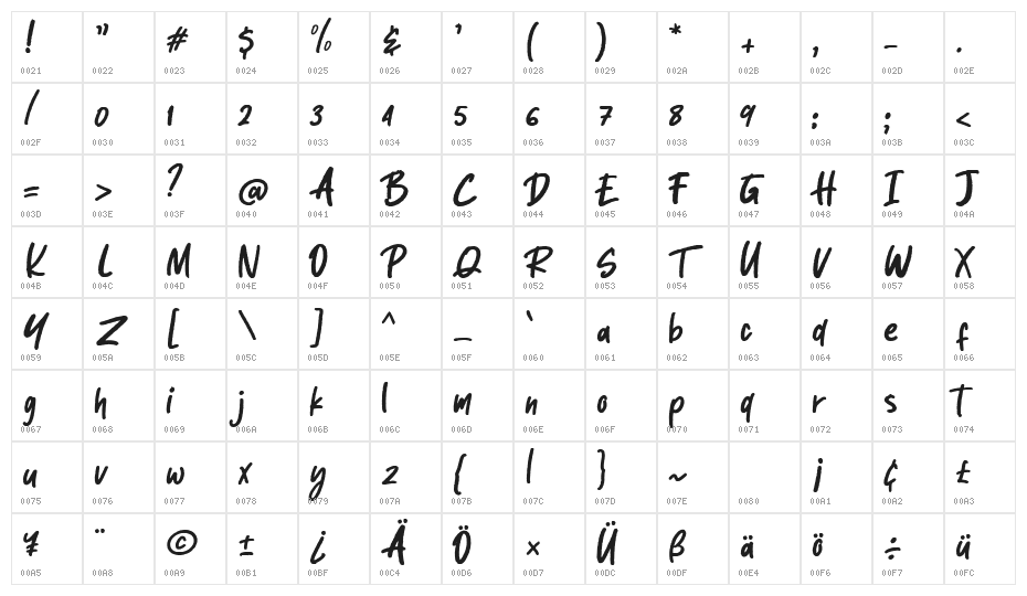 Rintjany Regular Character Map