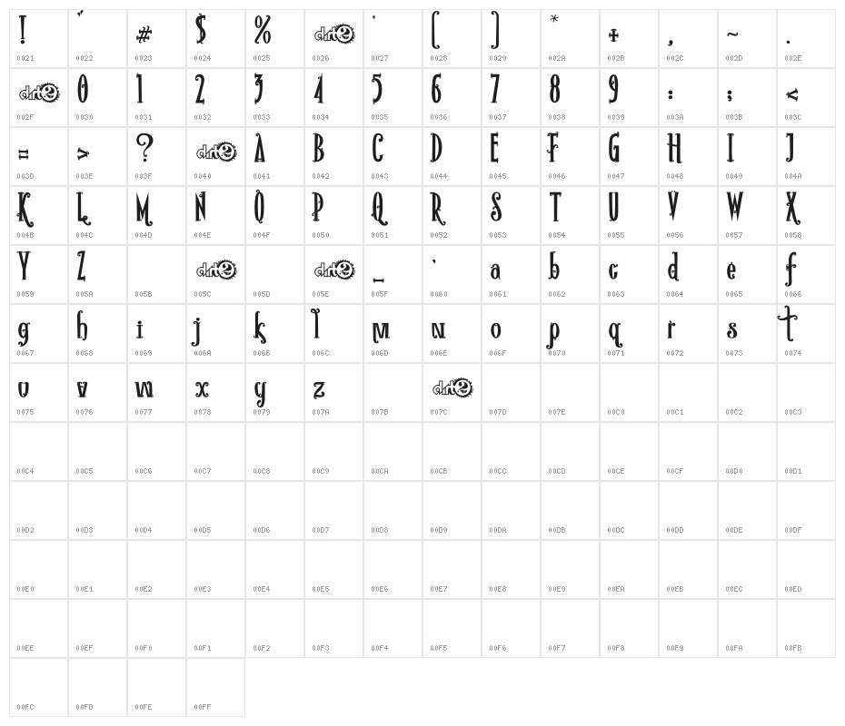Rio Frescata Demo Character Map