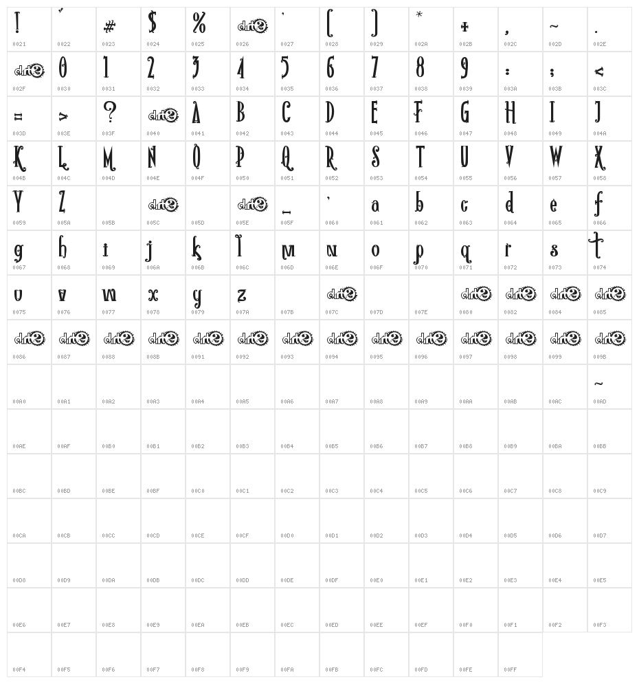Rio Frescata Demo Character Map