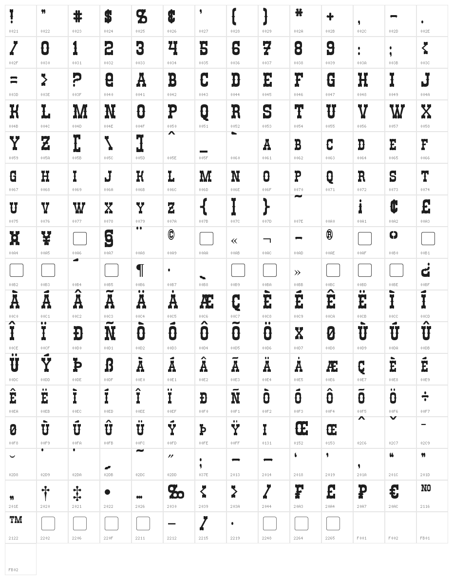 Rio Oro Character Map