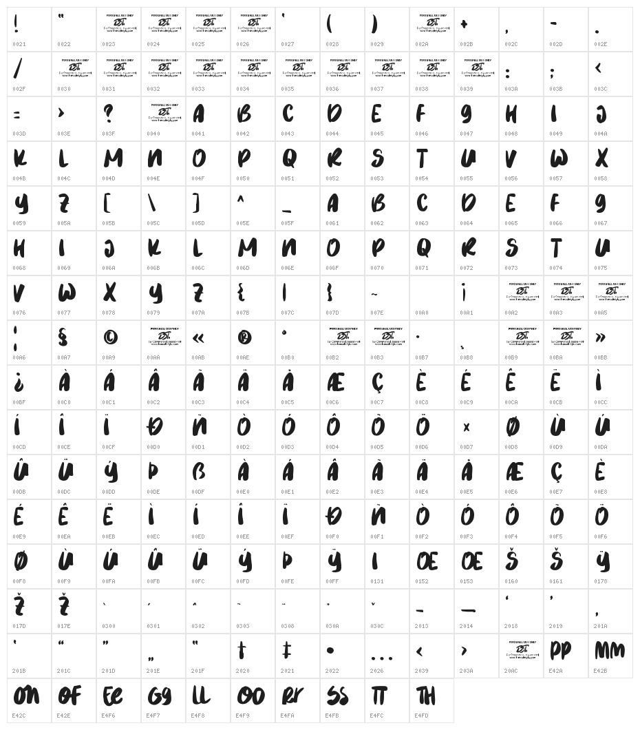 Riomaru Character Map