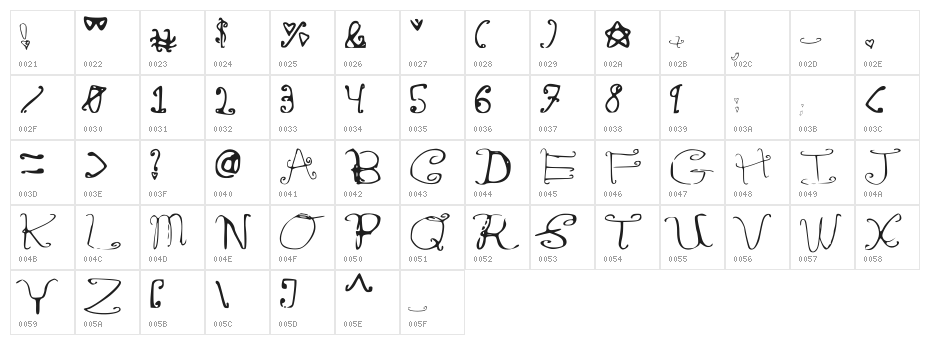 RiordonFancy Character Map