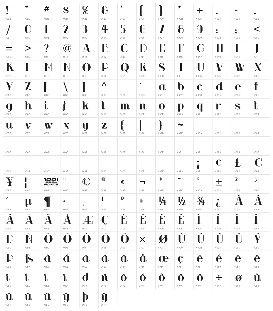 Riot Squad NF Character Map
