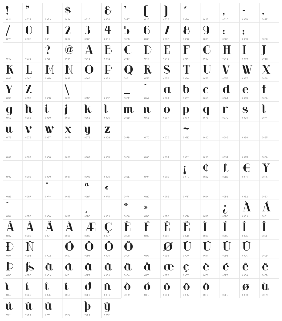 RiotSquad Character Map