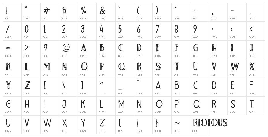 RiotousDemo Character Map