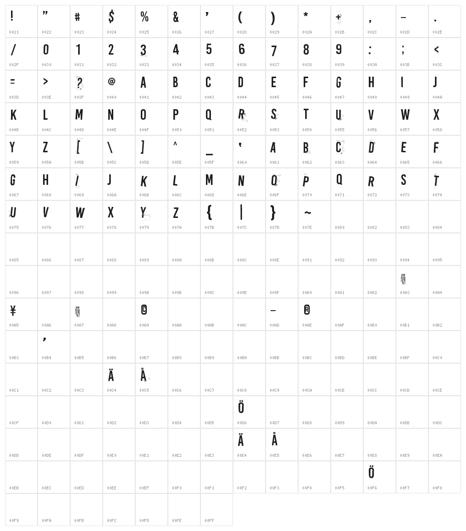 Rip-off Character Map