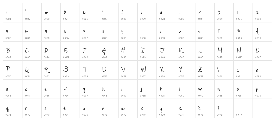 RipeApricots Character Map