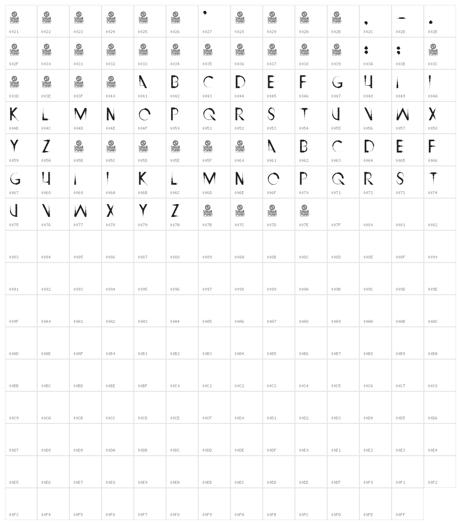 Ripley's Claws Character Map