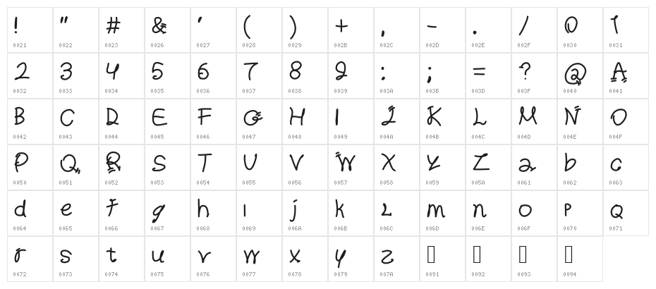 Ripley's Character Map