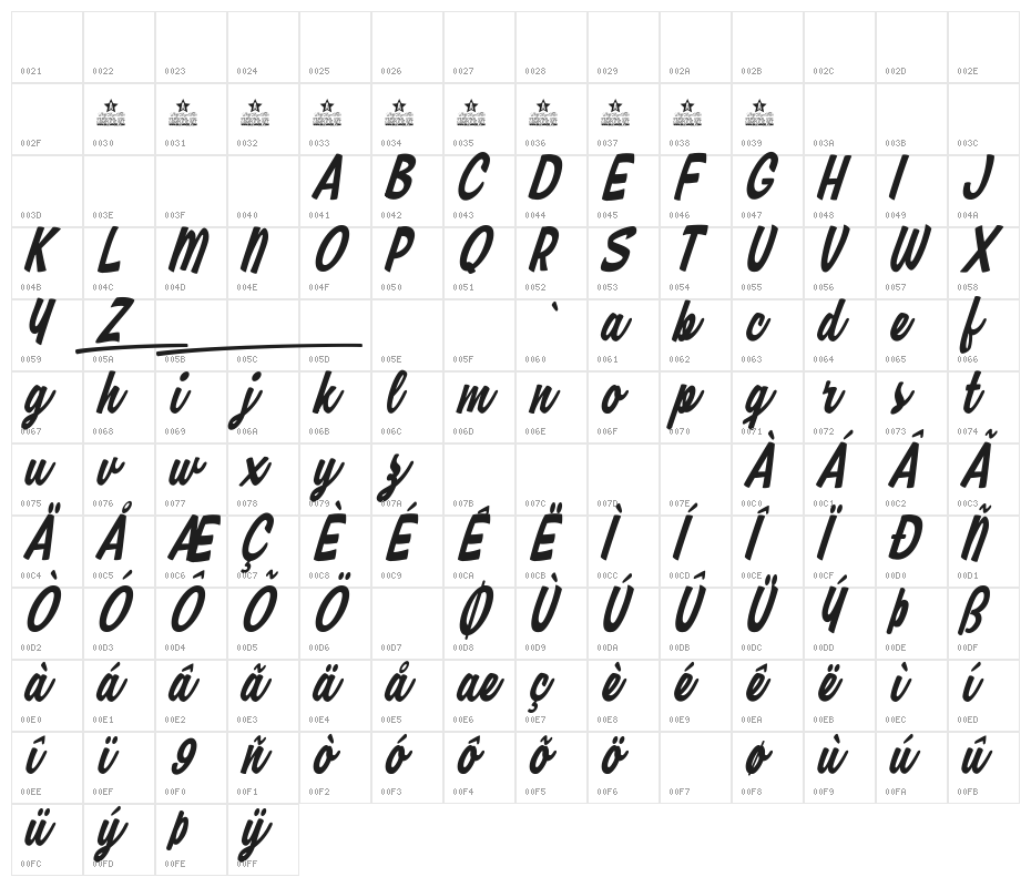 Ripmonsters Personal Use  Character Map