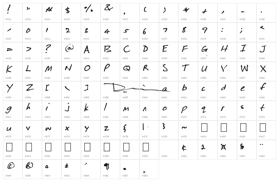 Ripper Character Map