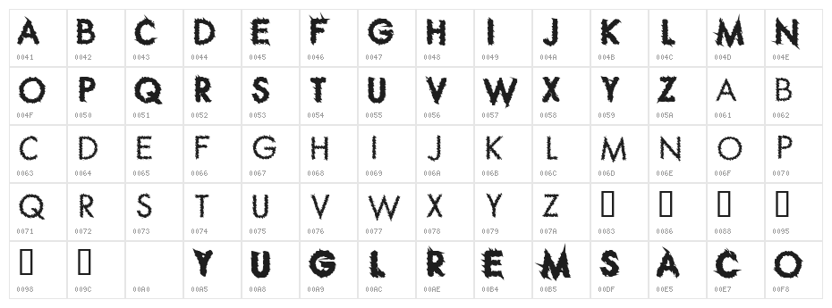 Ripple Crumb Character Map