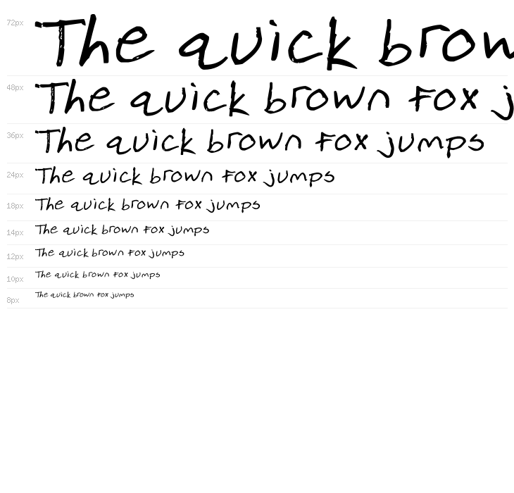 Ripple Font Waterfall