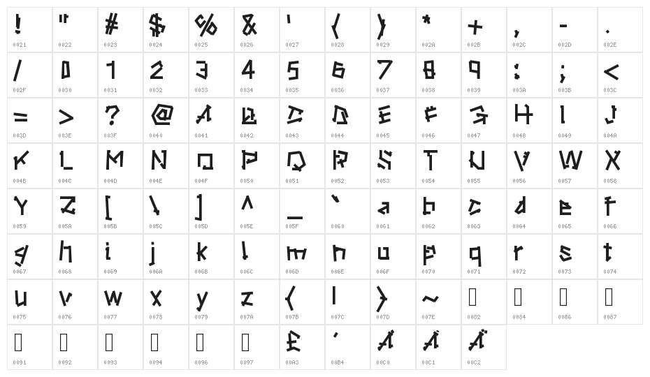 Ripstone Character Map