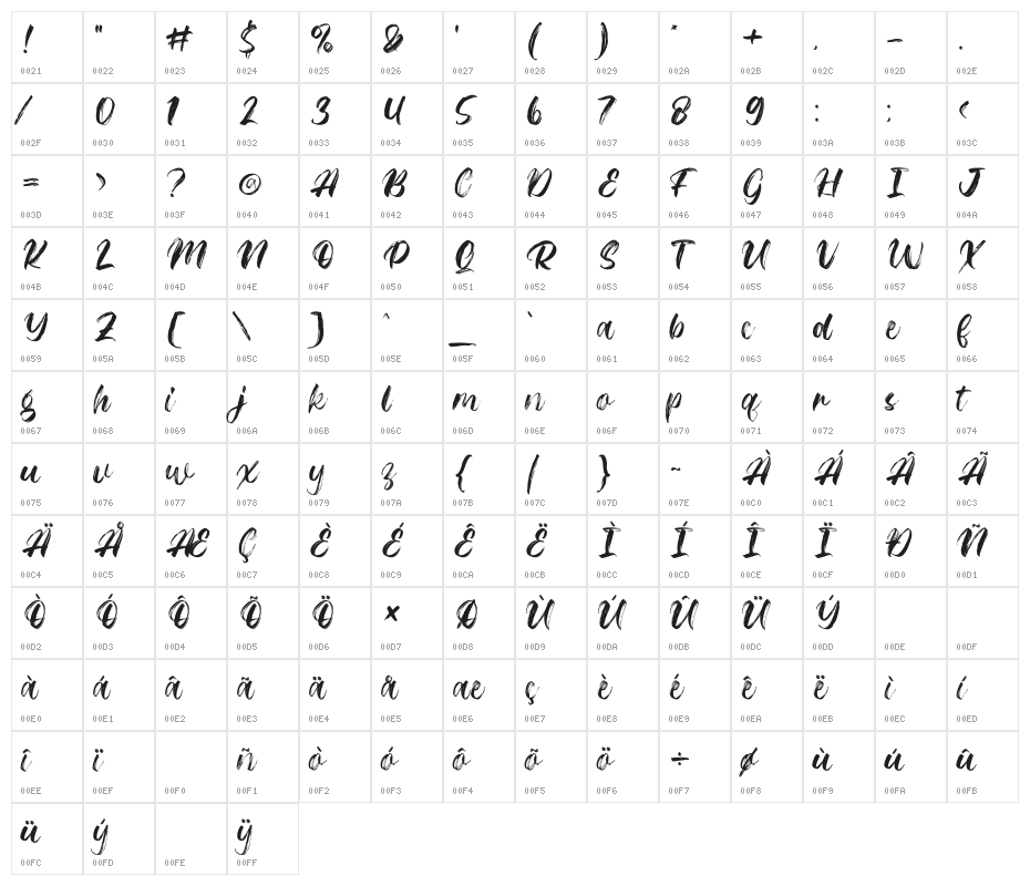 Riqage Character Map