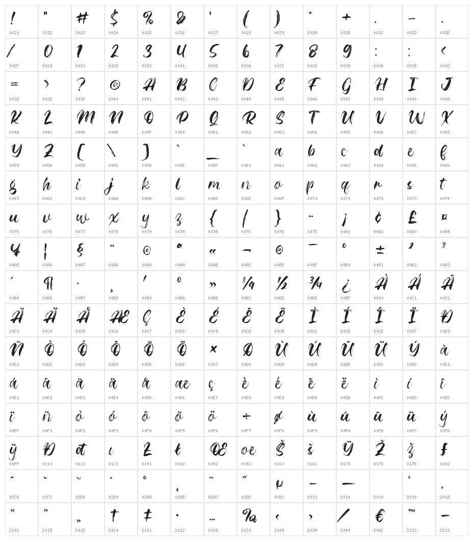 Riqage Character Map