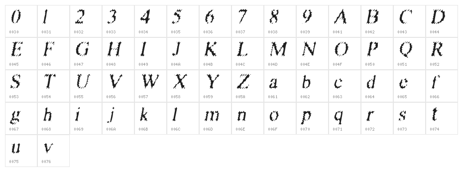 Riquoth Character Map