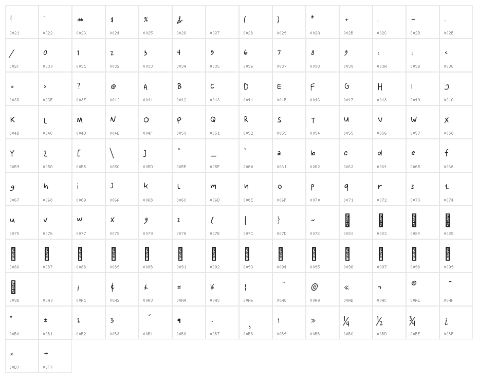 Ririen Note's Regular Character Map