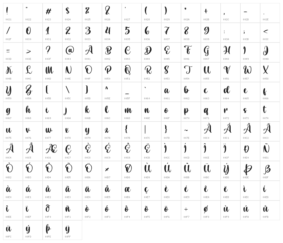 Risalah Cinta Character Map