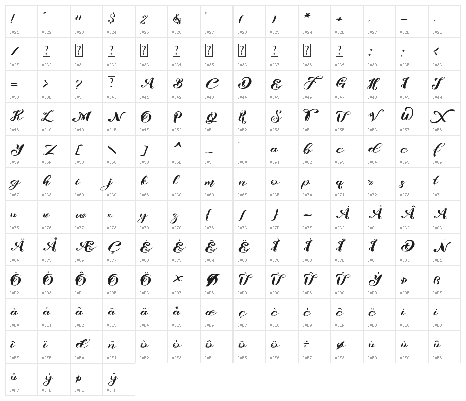 Risalove Character Map