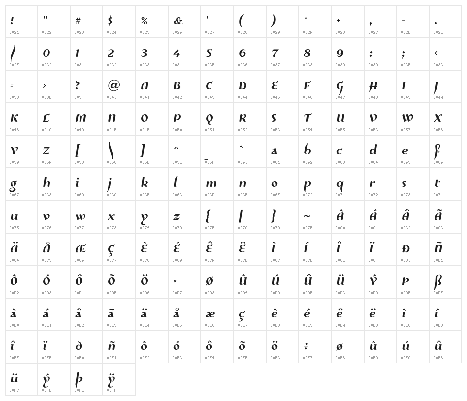 Risaltyp Character Map