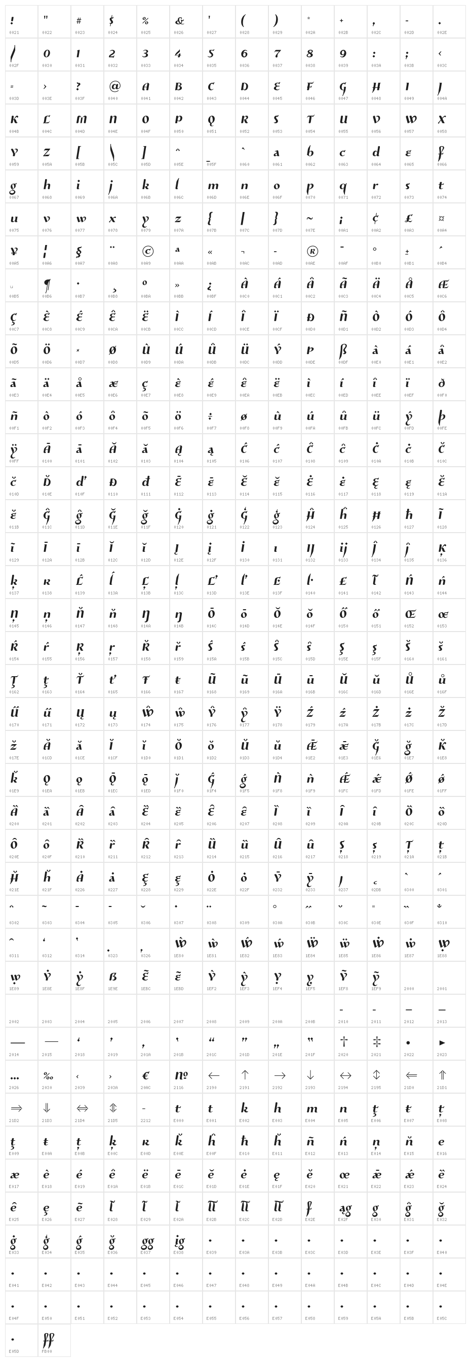 RisaltypS01 Character Map