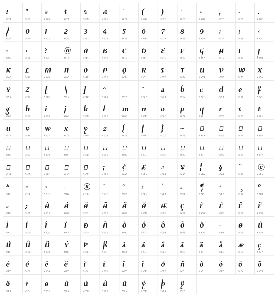 Risaltyp Character Map