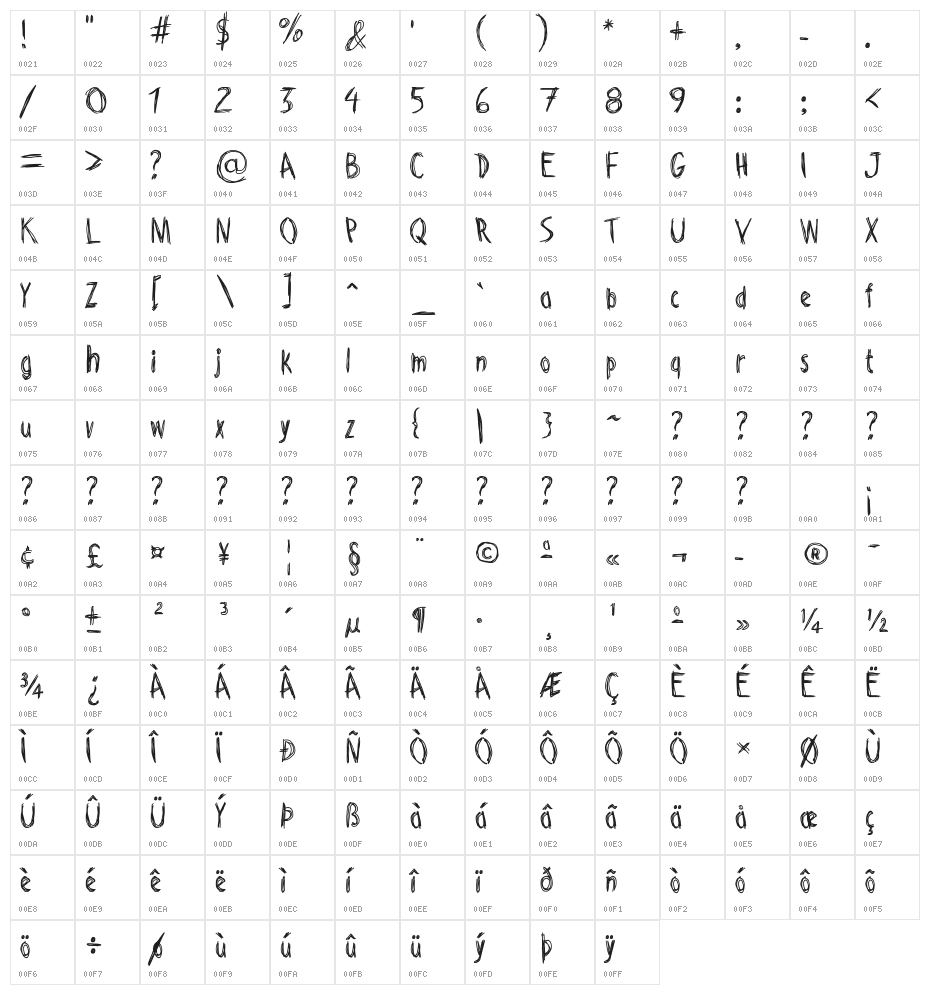 Riscada Doodle Character Map