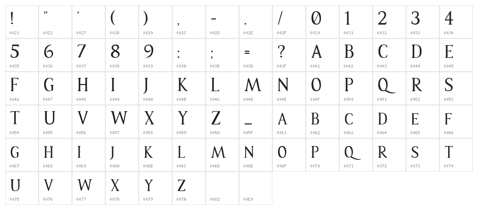 Rise of Kingdom Character Map
