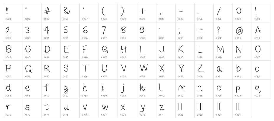 RiseStarHand Character Map
