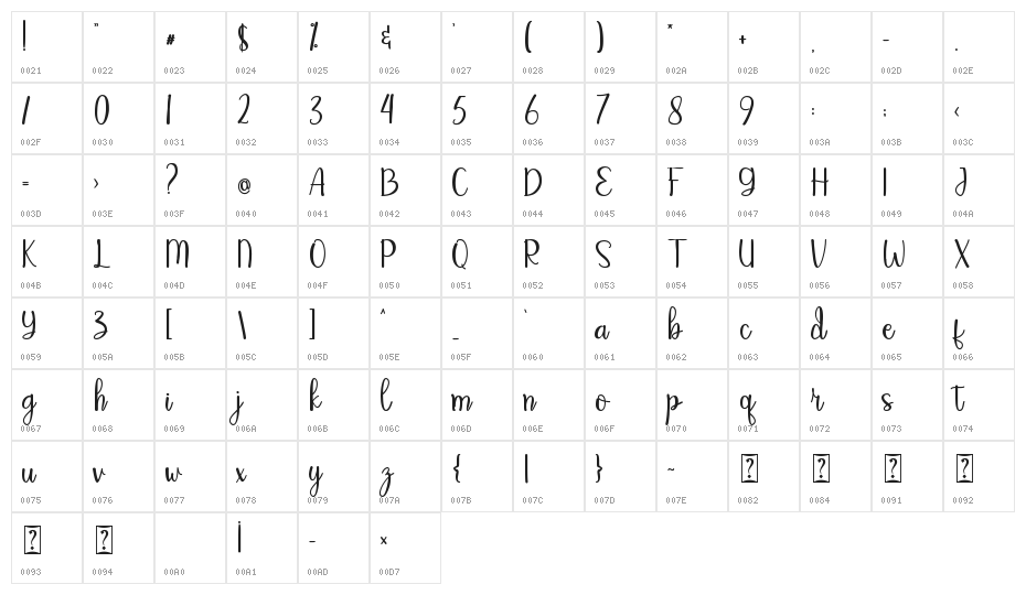 Riseberry Character Map