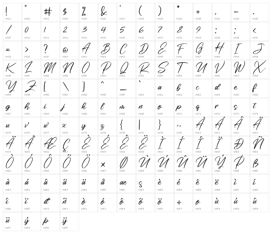 Risess Singature Character Map