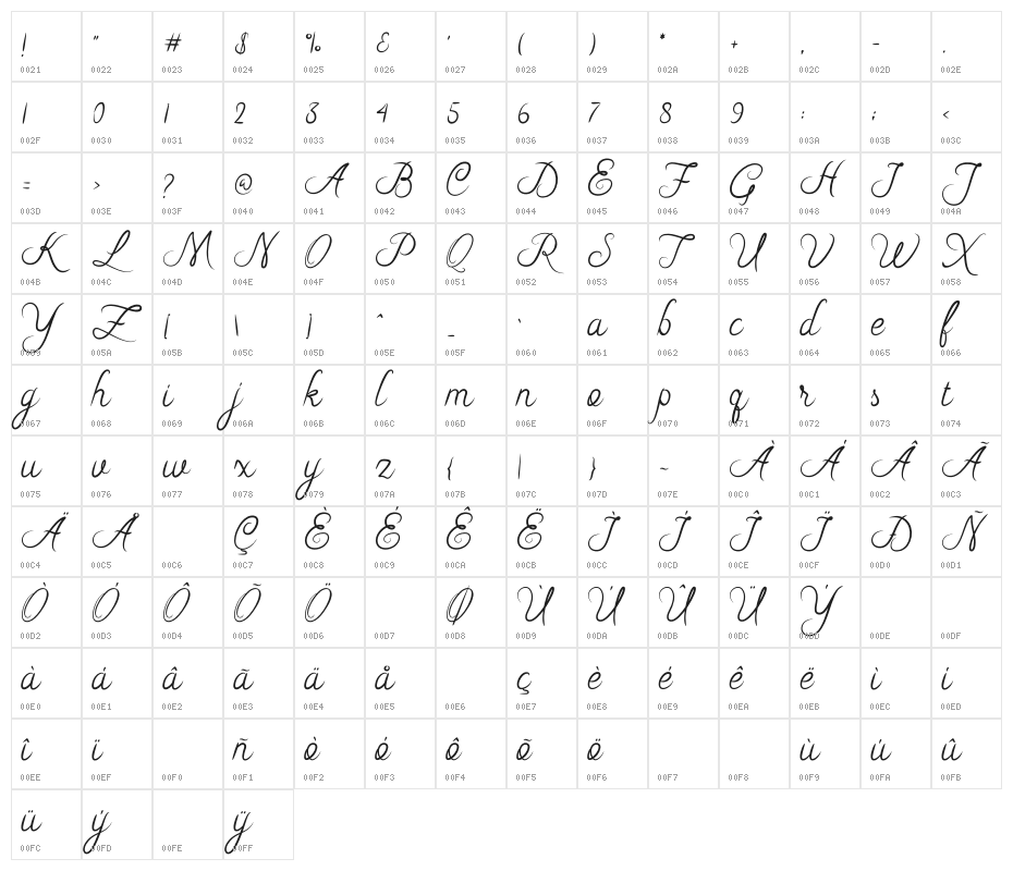 RiskaScript Character Map