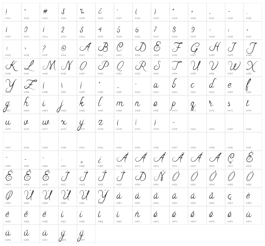 RiskaScript Character Map