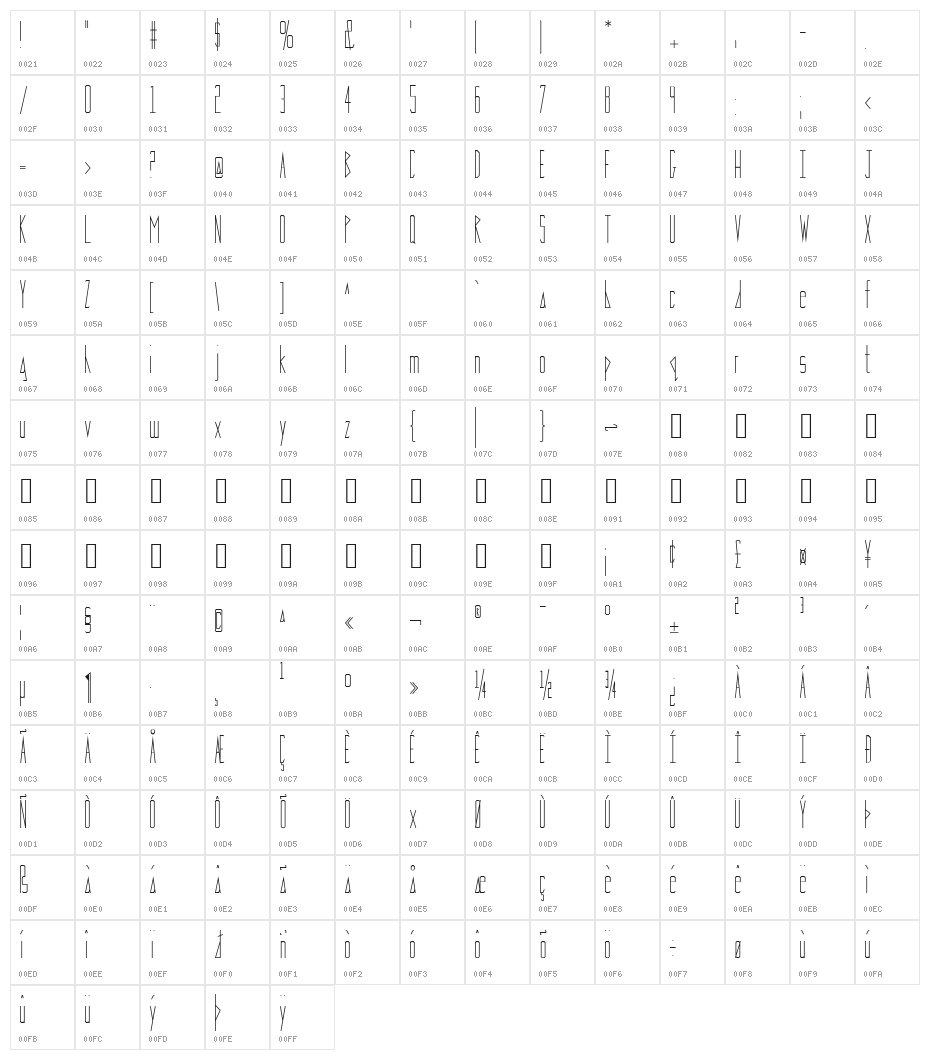 Risky 101 Character Map