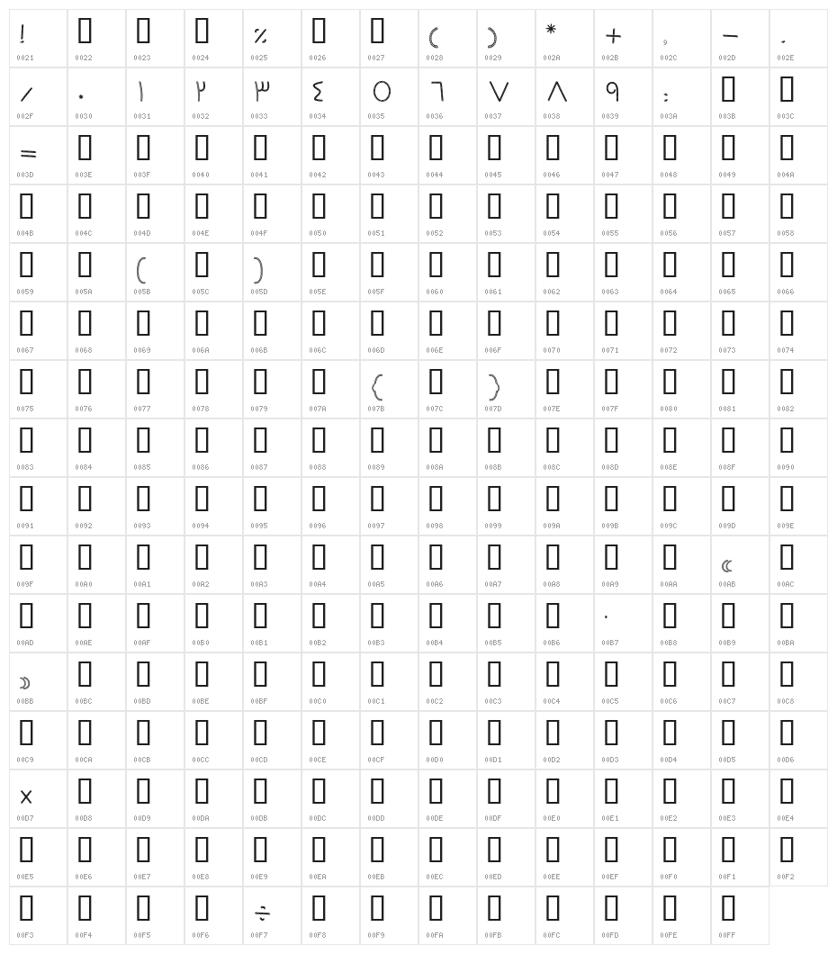Rismaan Character Map