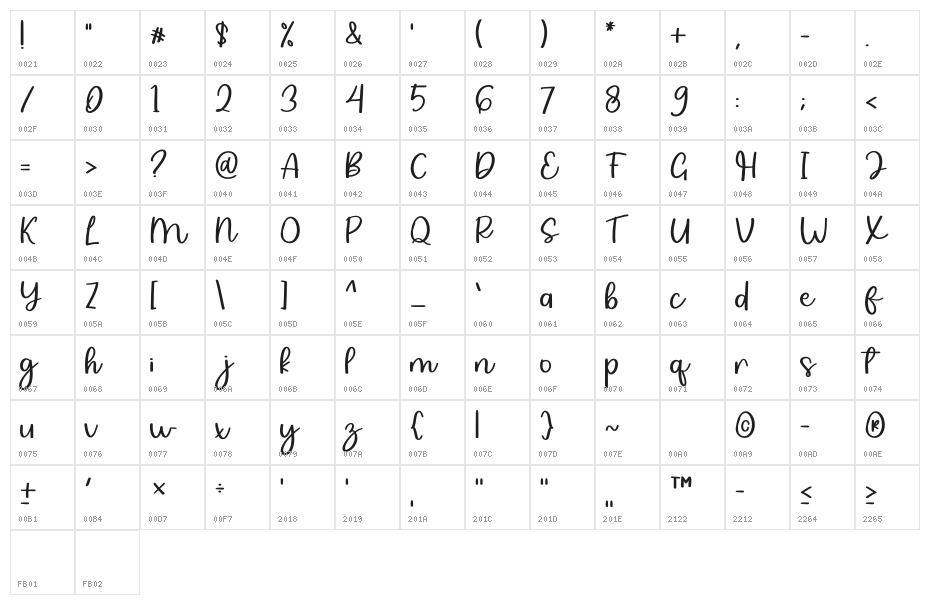 Rismanda Character Map