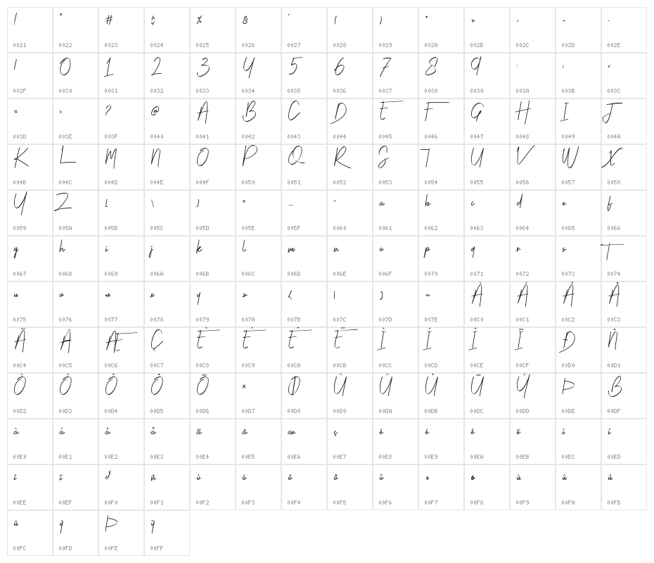 Risotto  Demo Character Map