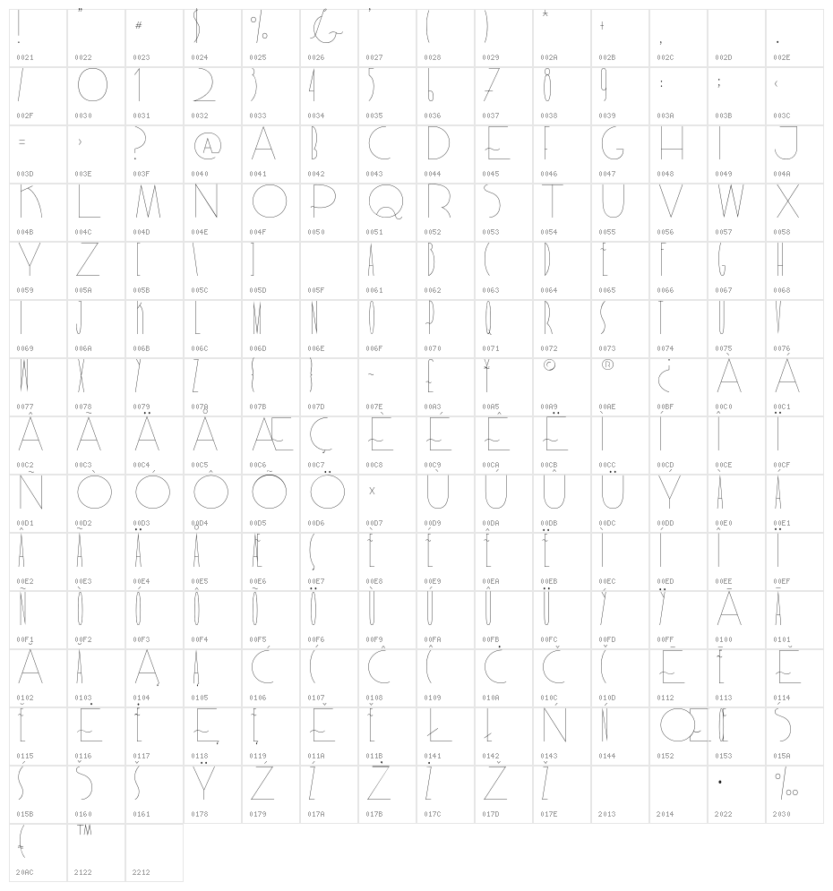 RispaLight Character Map