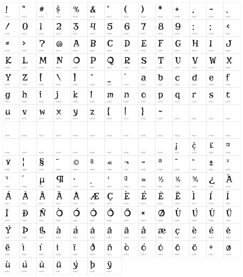 Risque Character Map