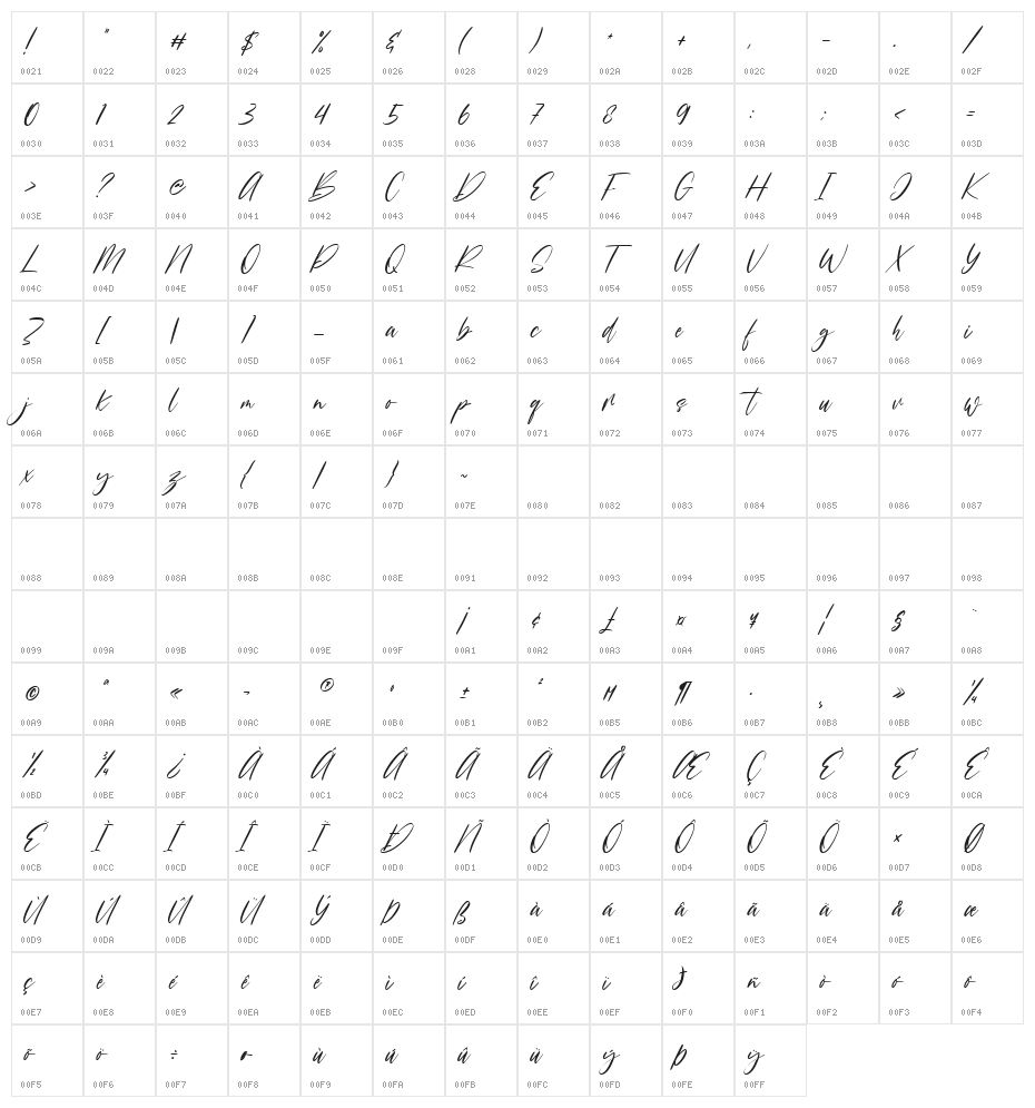 Rissyetta Character Map