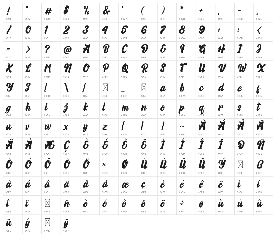 Rista Hafiq Character Map