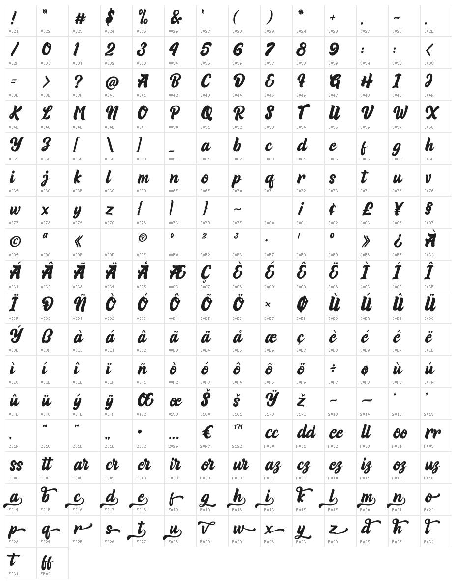 Rista Hafiq Character Map