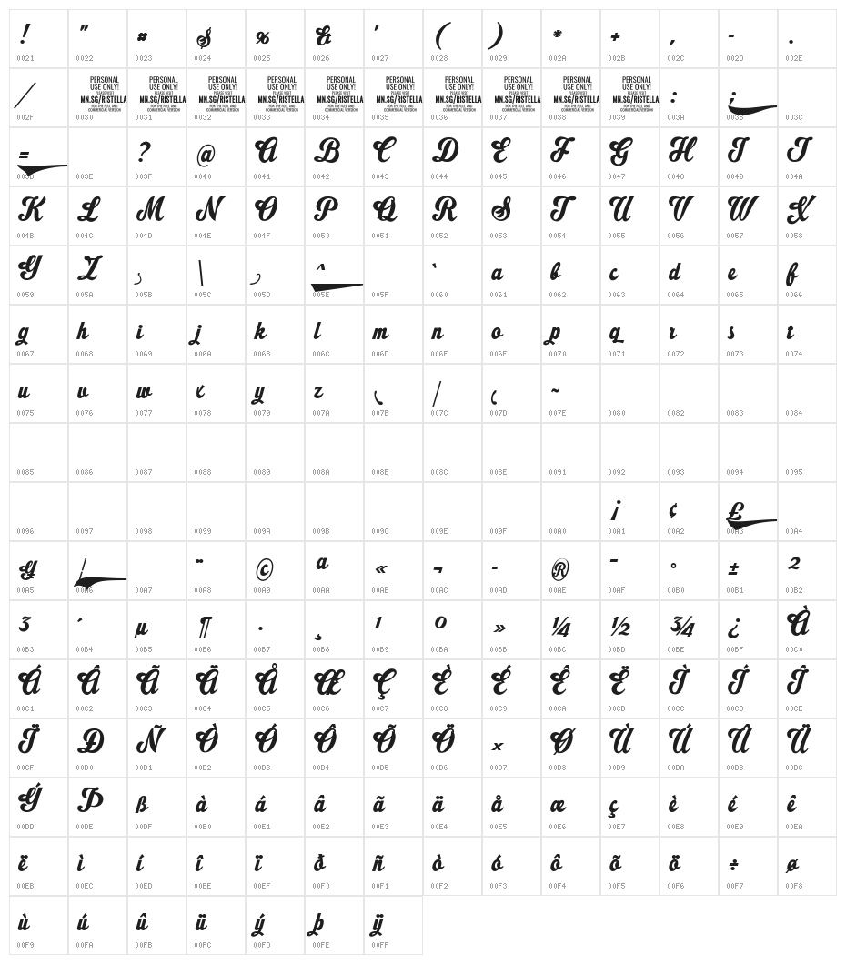 Ristella PERSONAL USE ONLY Character Map