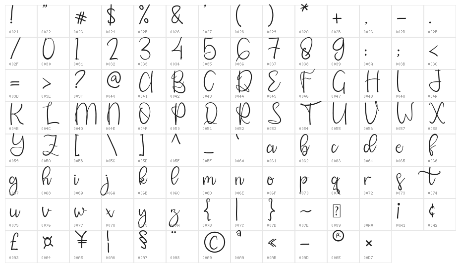 RisthaLove Character Map