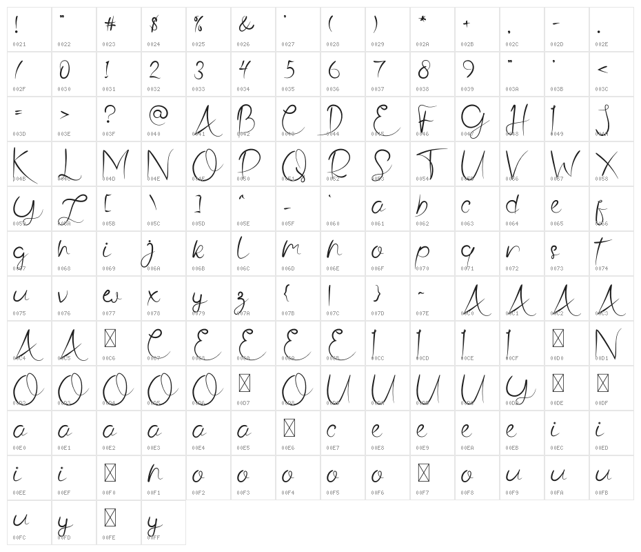 Ristty Style Character Map