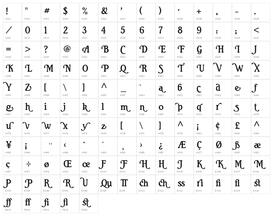 RitaSmithAlt Character Map