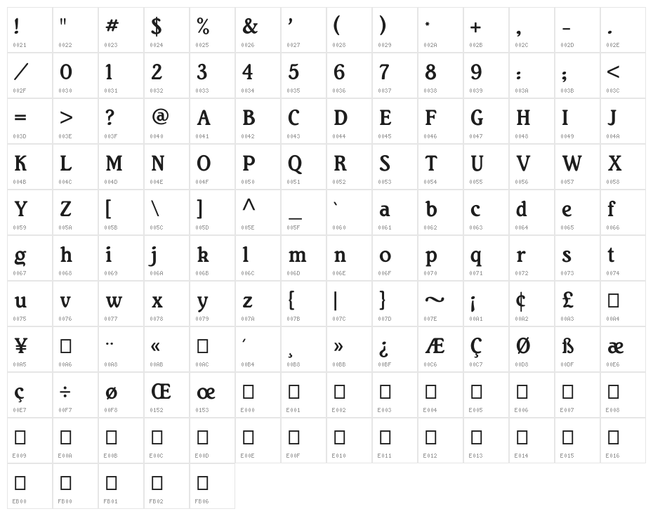 RitaSmith Character Map